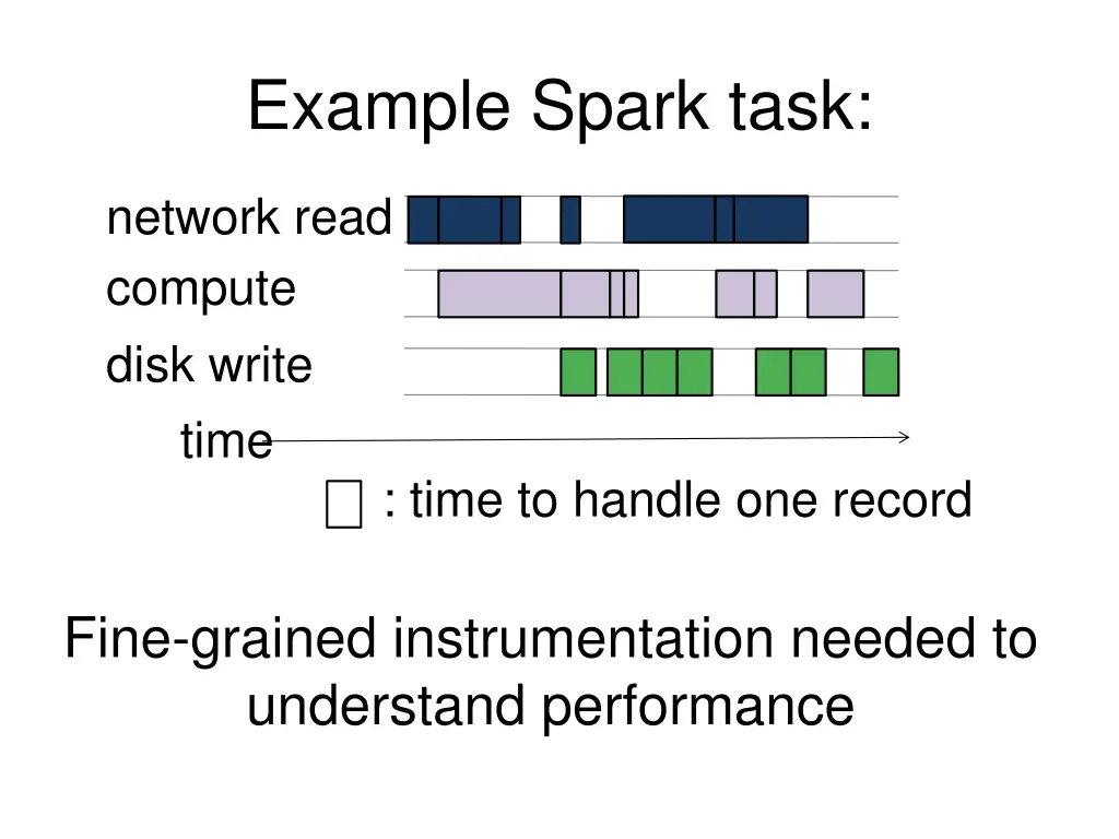 example spark task