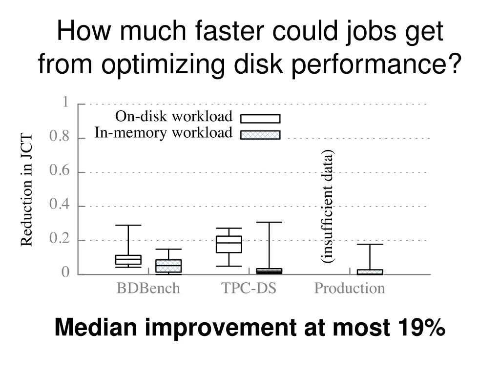 how much faster could jobs get from optimizing 1