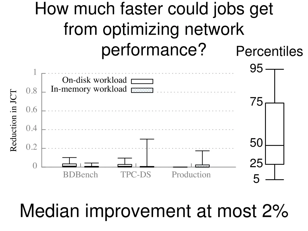 how much faster could jobs get from optimizing