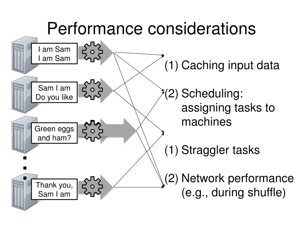 performance considerations