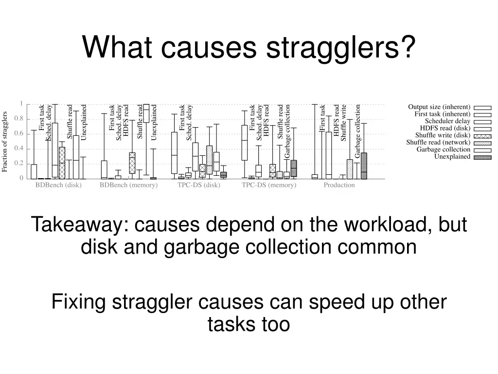 what causes stragglers