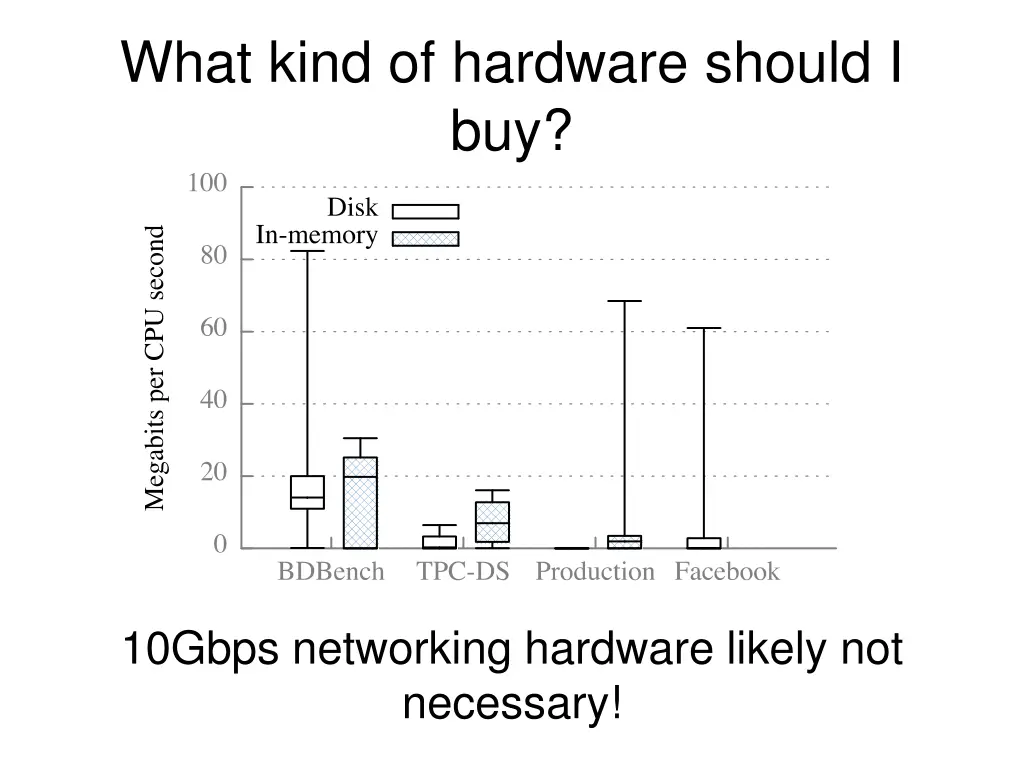 what kind of hardware should i buy