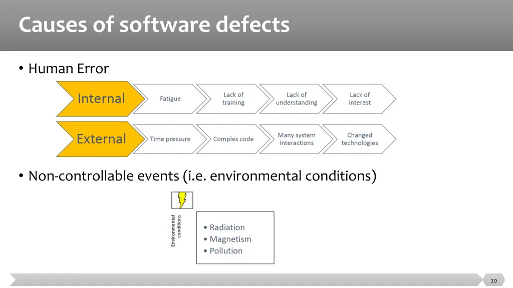 causes of software defects