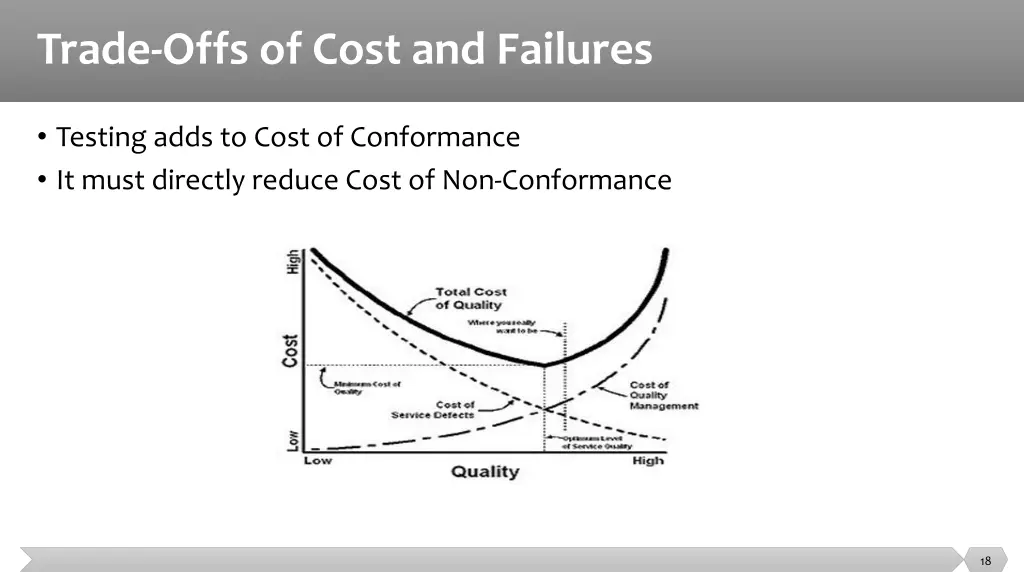 trade offs of cost and failures 1