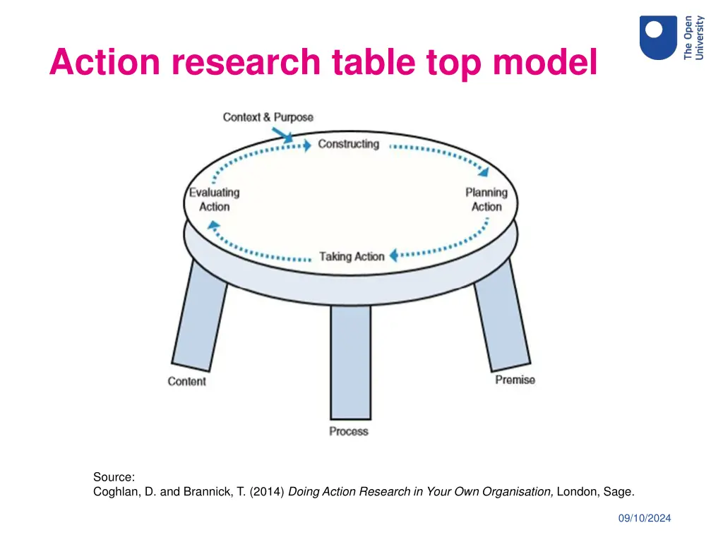 action research table top model