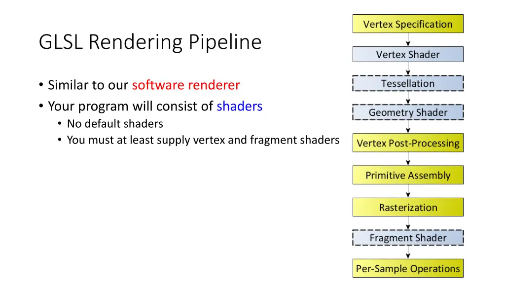 glsl rendering pipeline