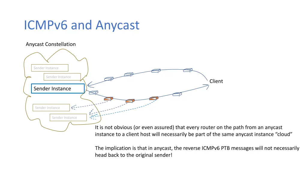 icmpv6 and anycast