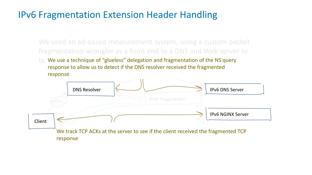 ipv6 fragmentation extension header handling 3