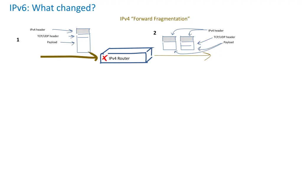 ipv6 what changed 4