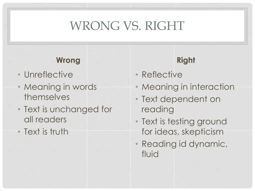 wrong vs right