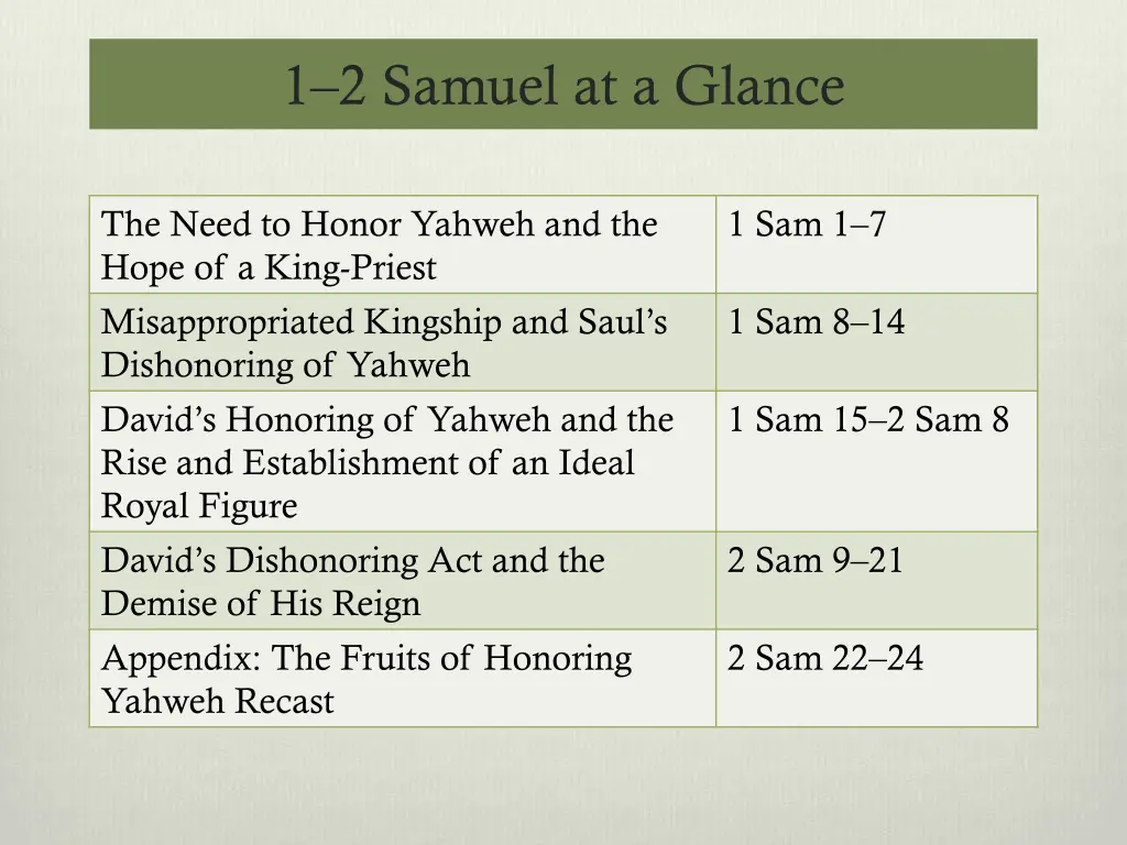 1 2 samuel at a glance