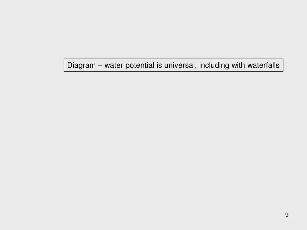 diagram water potential is universal including