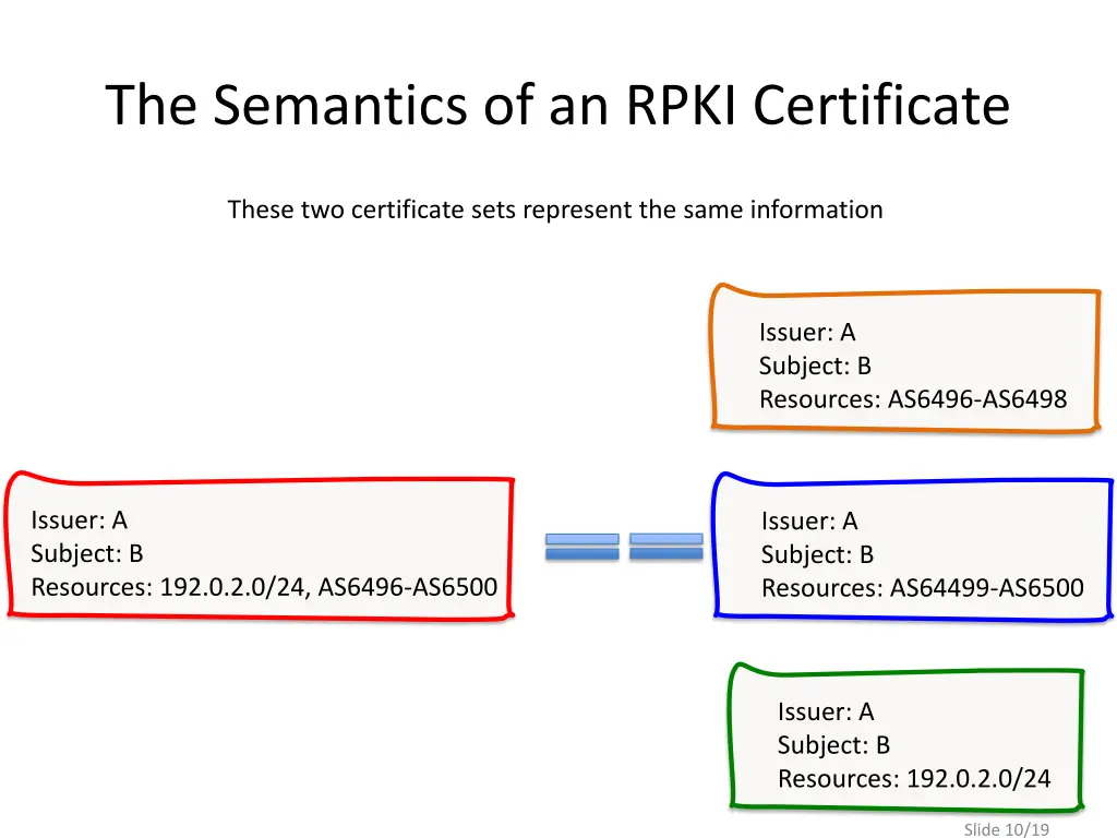 the semantics of an rpki certificate 2