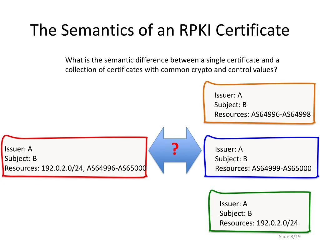 the semantics of an rpki certificate