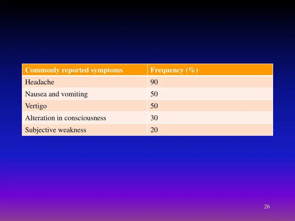 commonly reported symptoms headache nausea