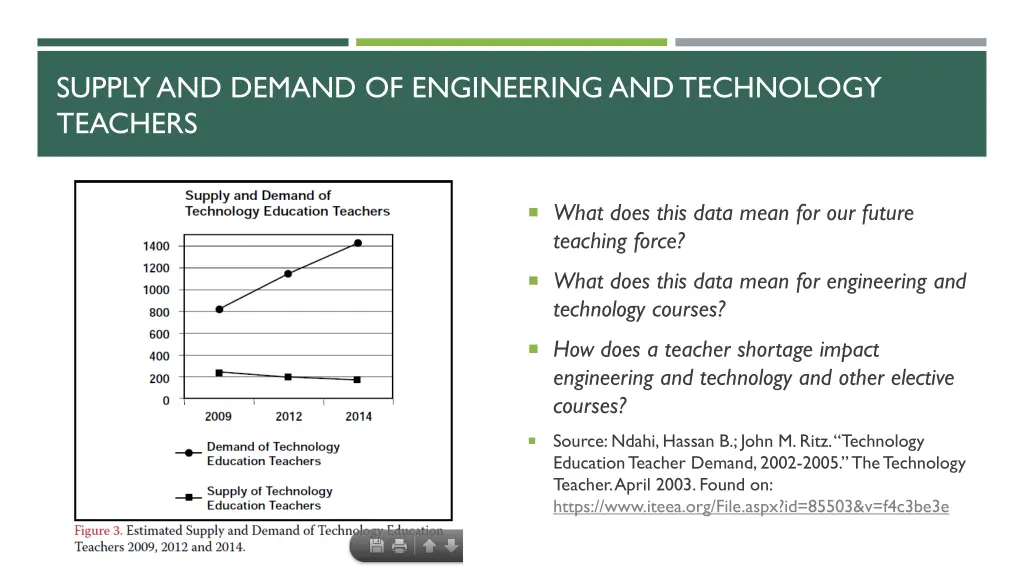 supply and demand of engineering and technology