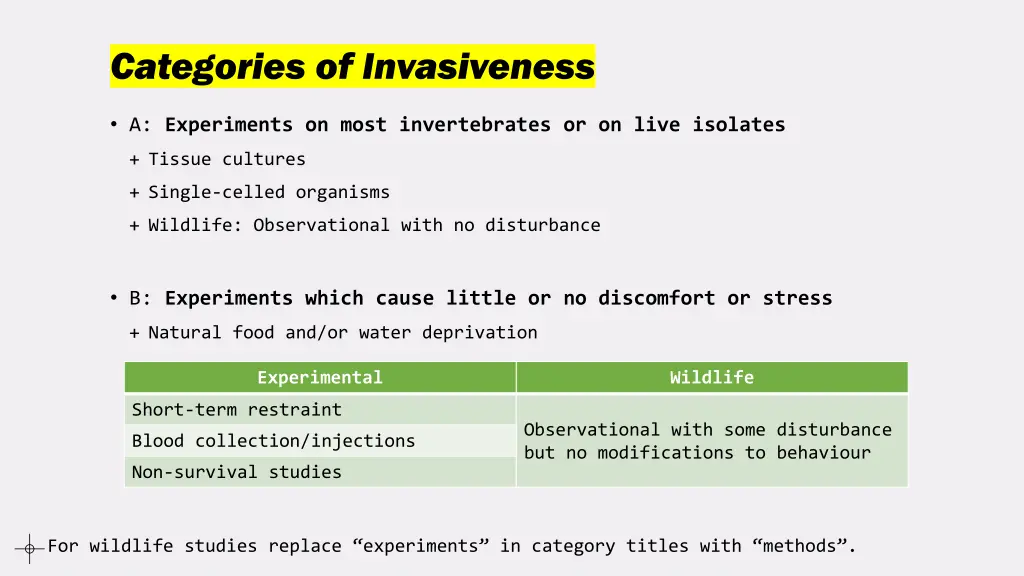 categories of invasiveness