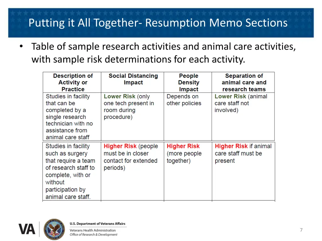 putting it all together resumption memo sections