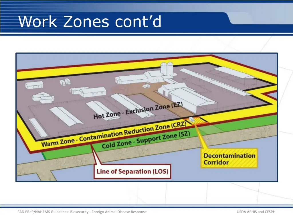 work zones cont d