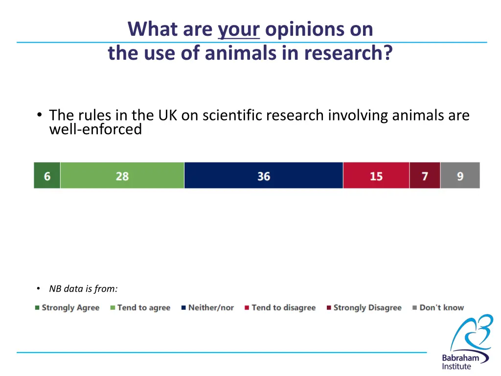 what are your opinions on the use of animals 1