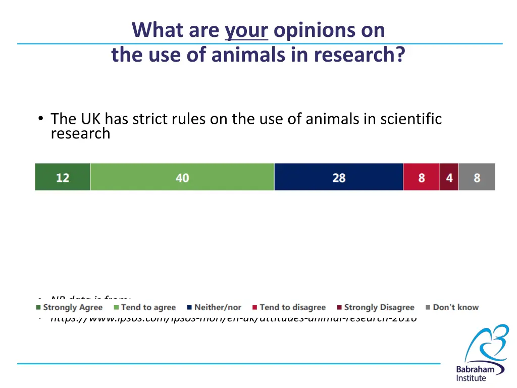 what are your opinions on the use of animals