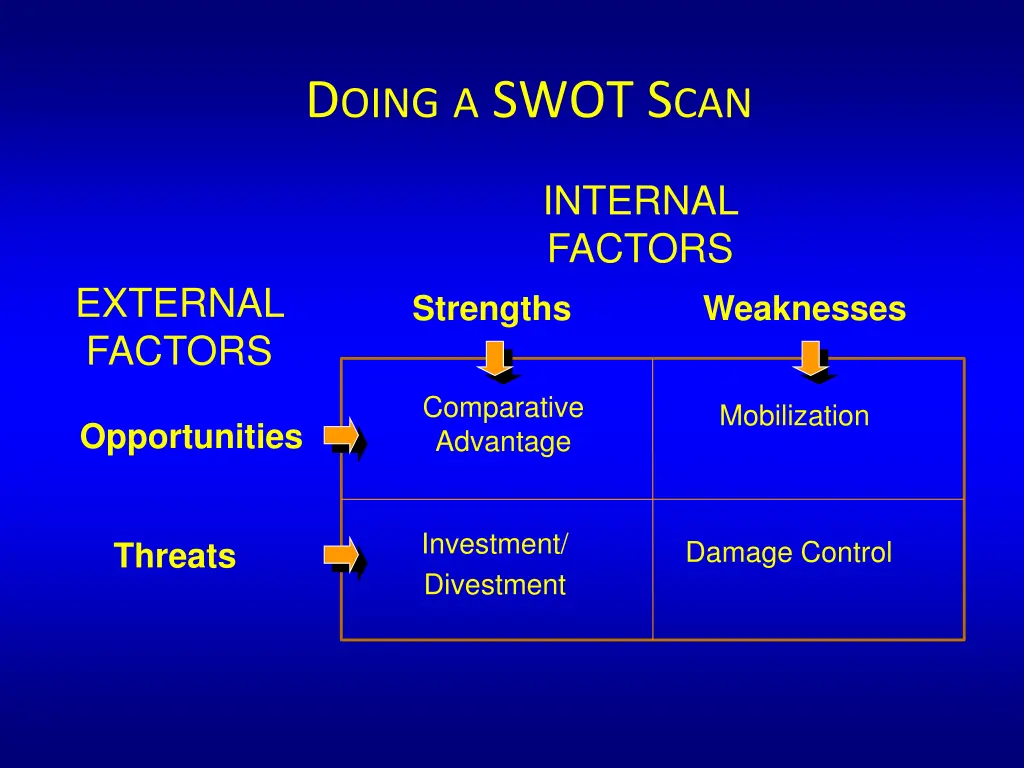 d oing a swot s can