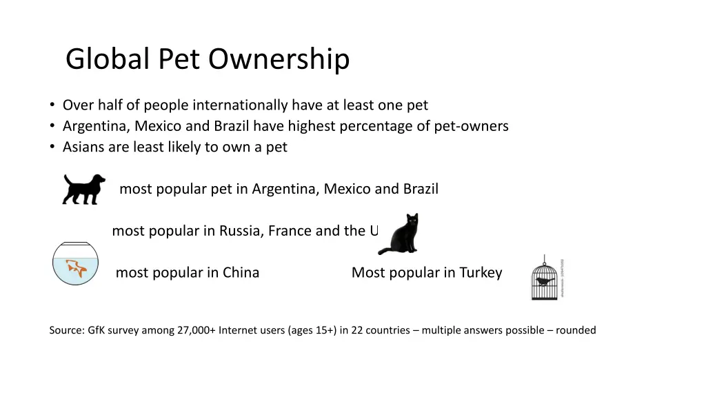 global pet ownership