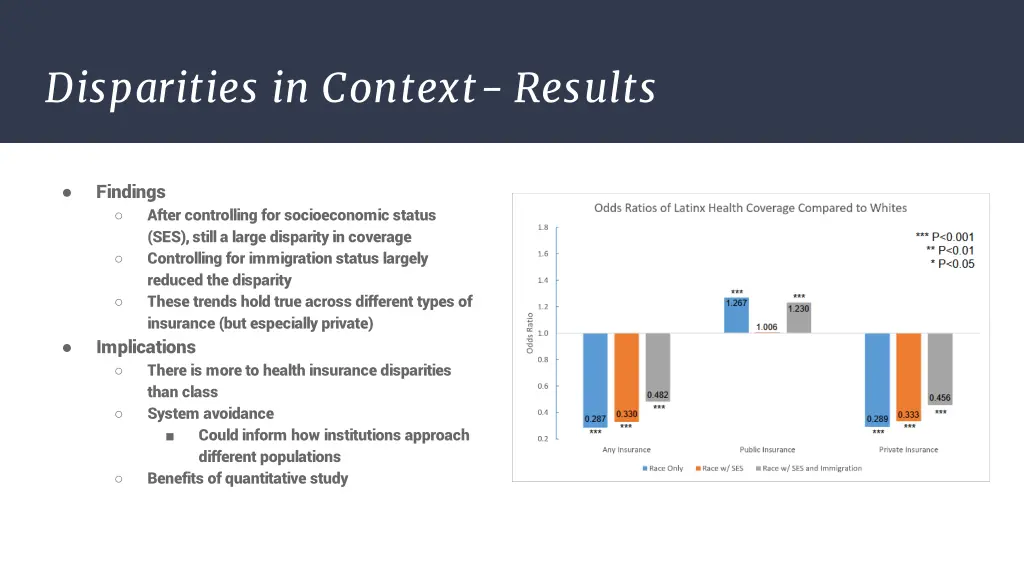 disparities in context results