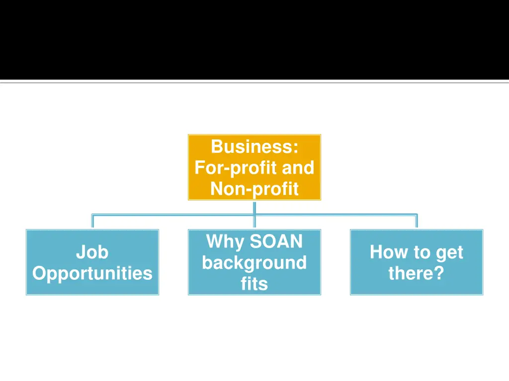 business for profit and non profit