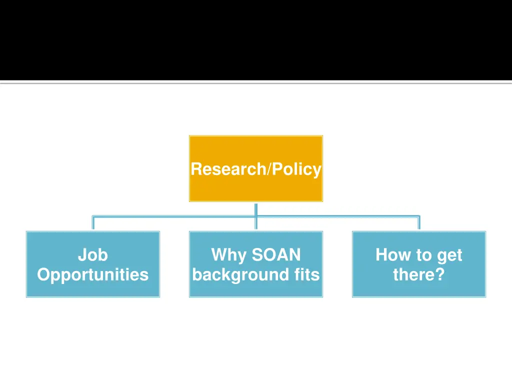 research policy