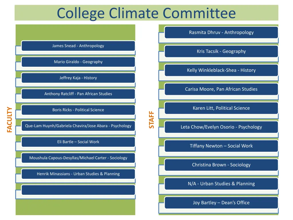 college climate committee