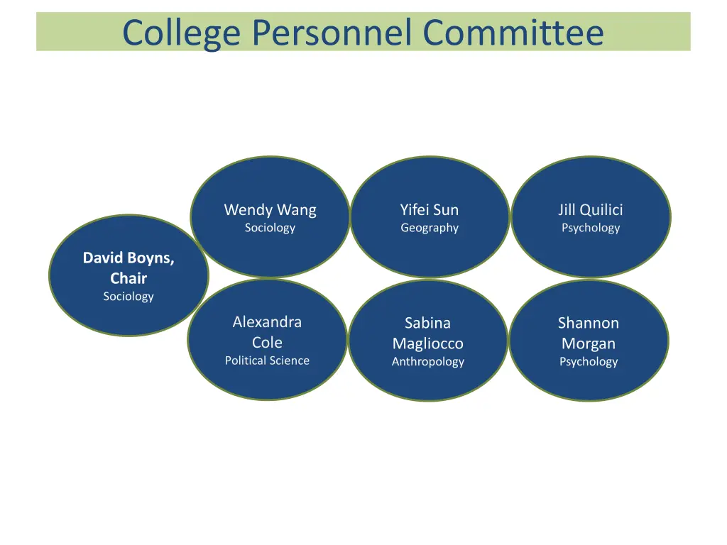 college personnel committee