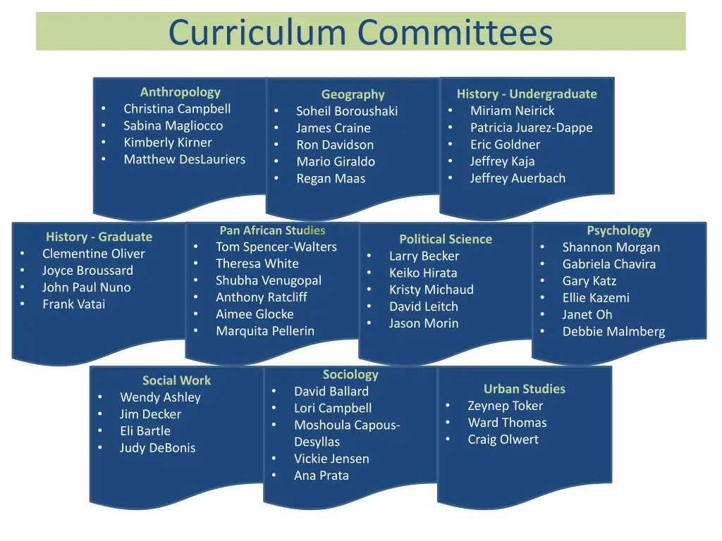 curriculum committees