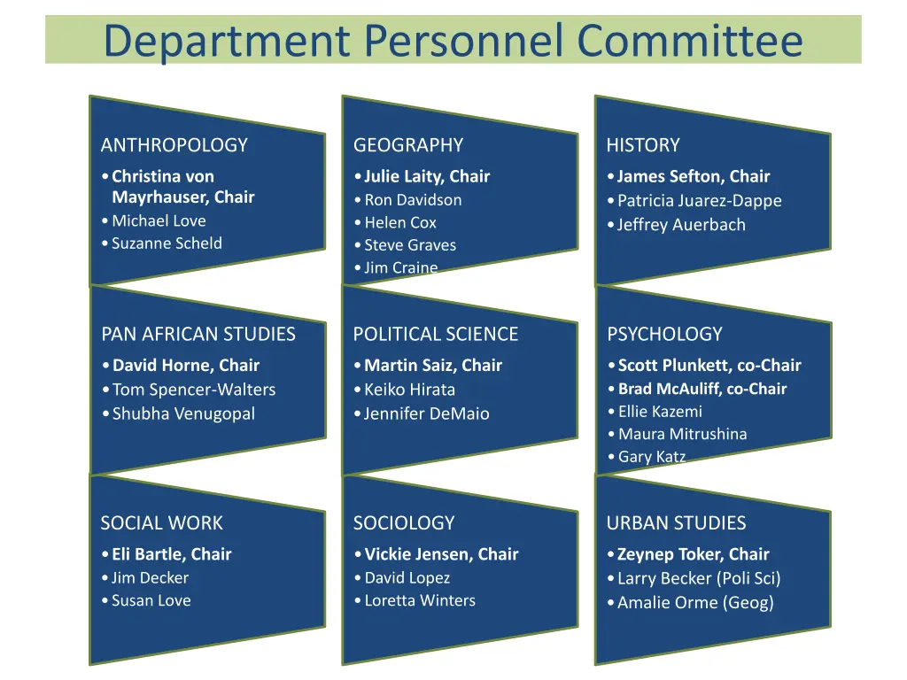 department personnel committee