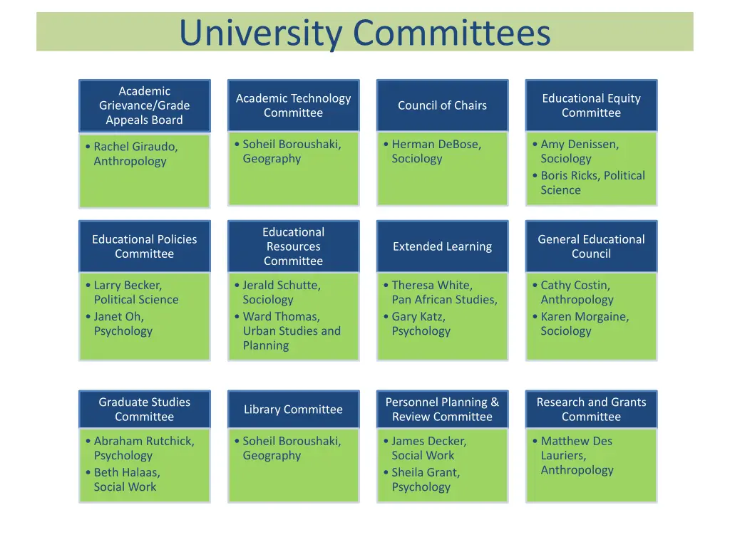 university committees