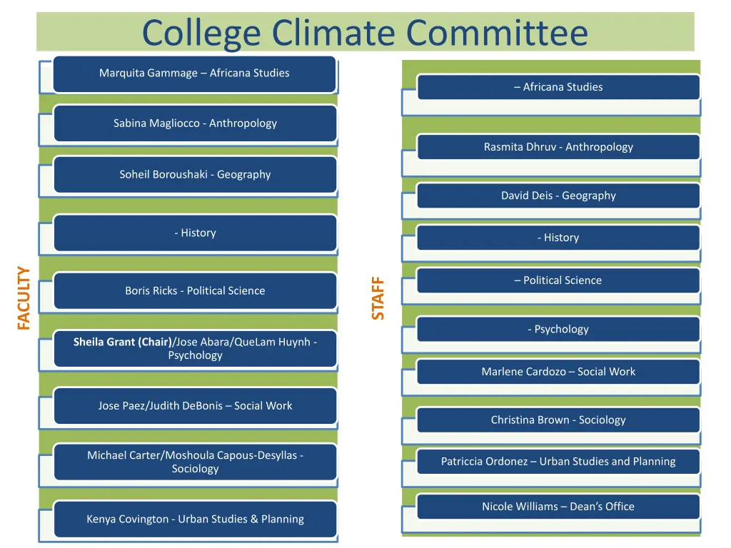 college climate committee