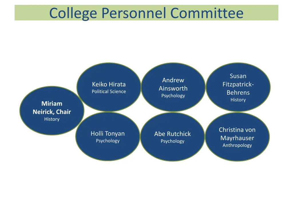 college personnel committee