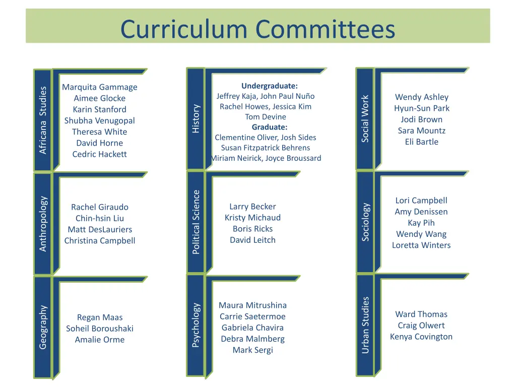 curriculum committees