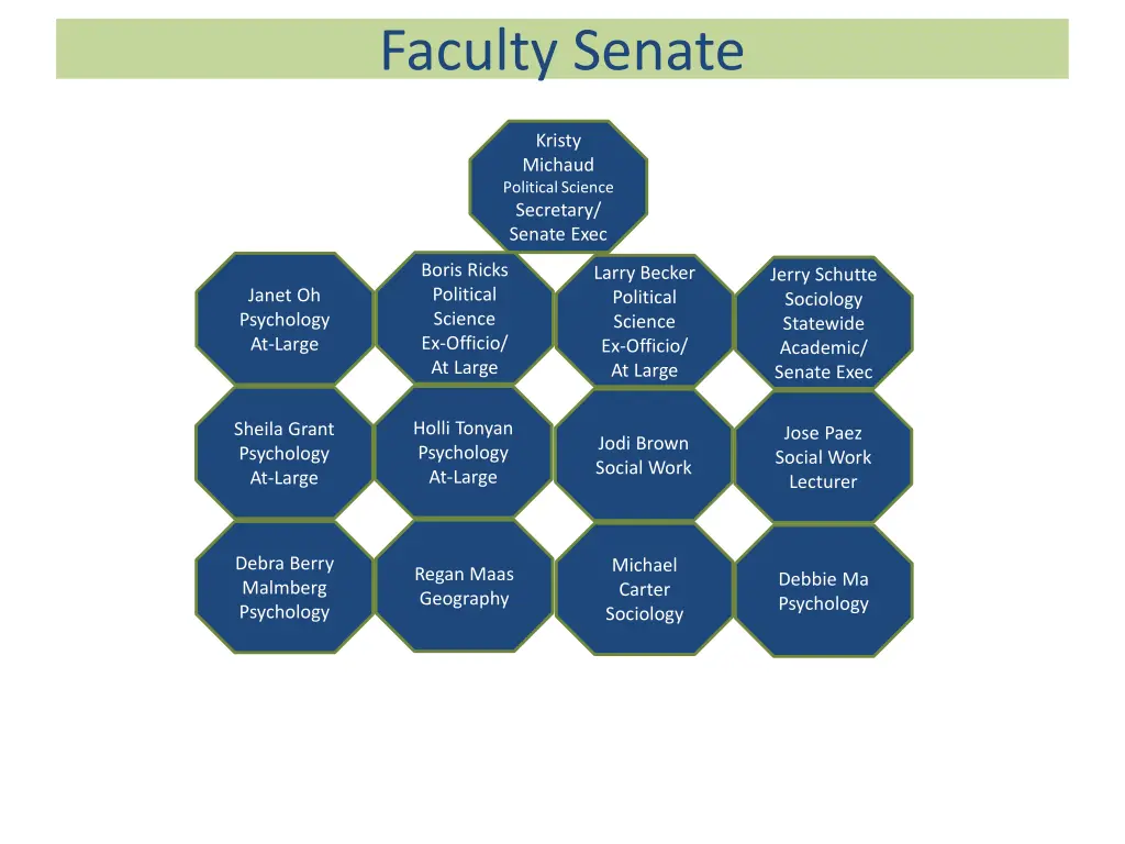 faculty senate