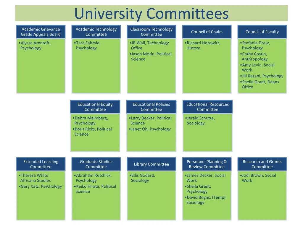 university committees