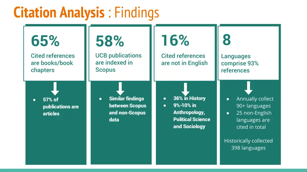 citation analysis findings