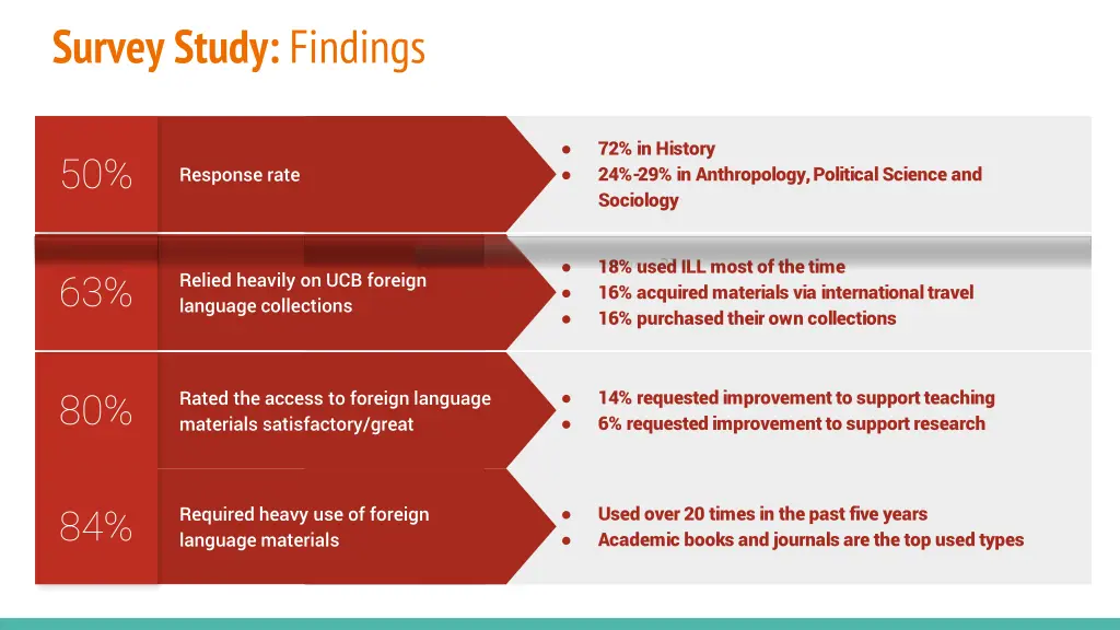 survey study findings