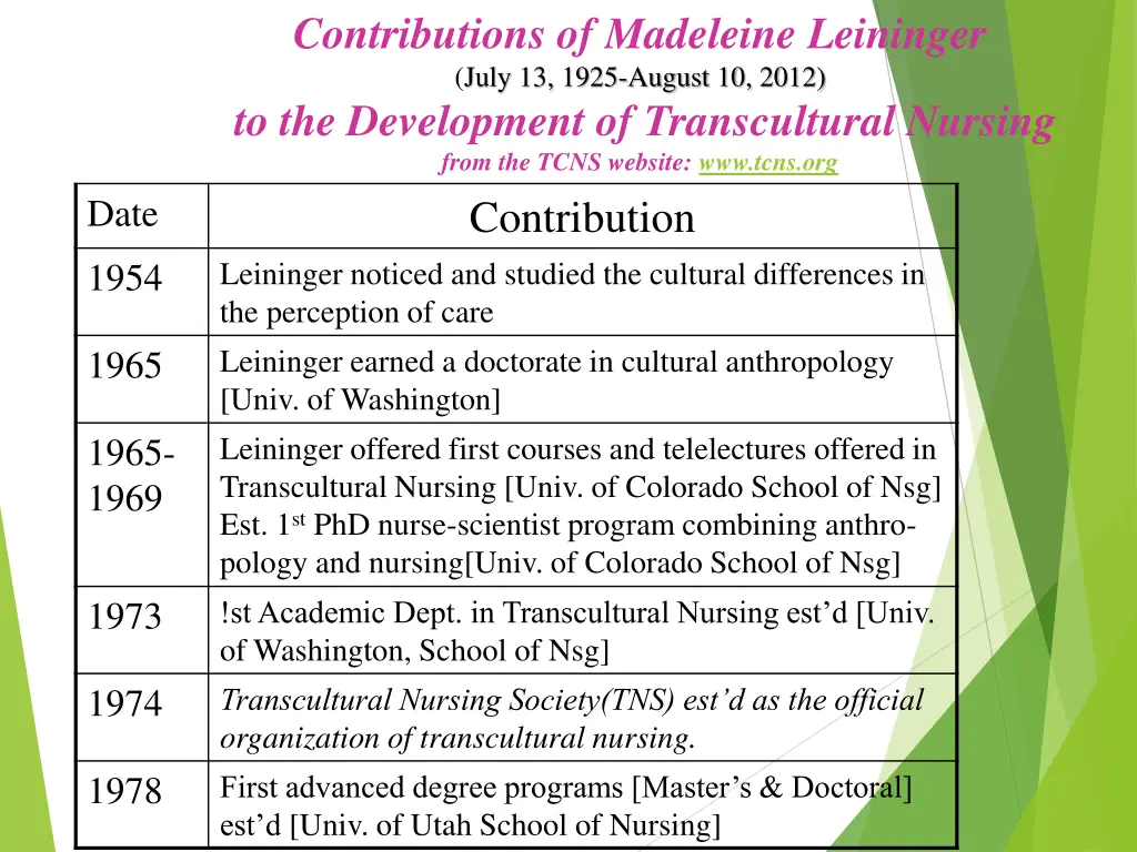 contributions of madeleine leininger july 13 1925