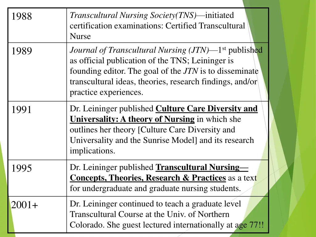 transcultural nursing society tns initiated