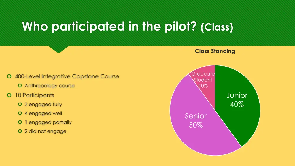 who participated in the pilot class