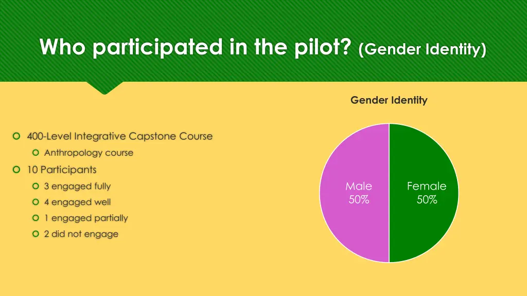 who participated in the pilot gender identity