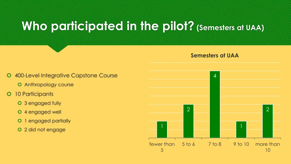 who participated in the pilot semesters at uaa