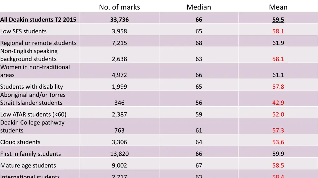 no of marks