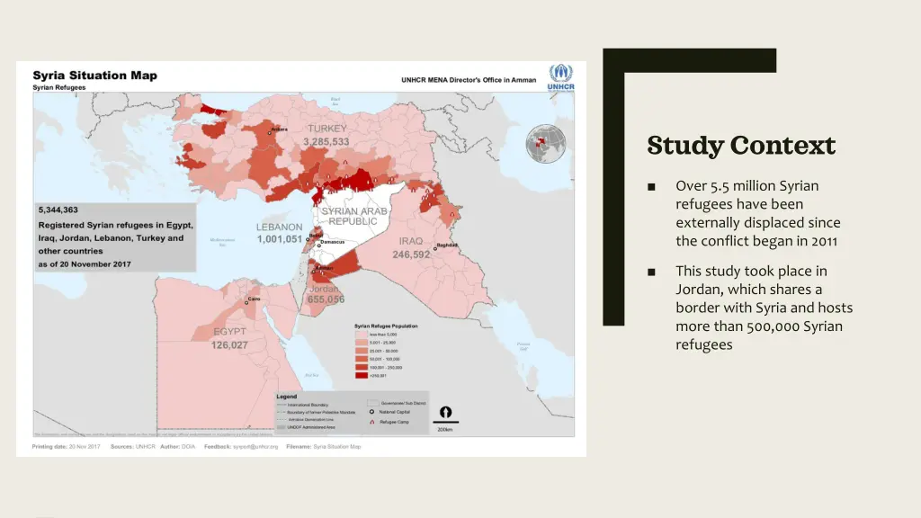 study context