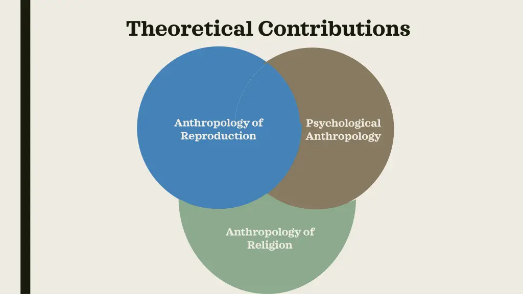 theoretical contributions